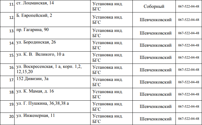 В Днепре на 5 дней отключат газ: ищите свой адрес 2