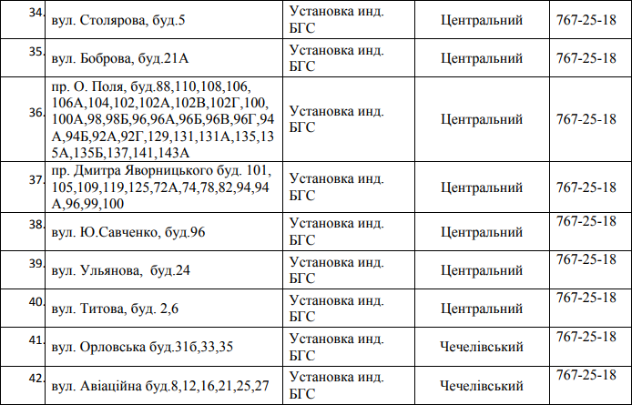 В Днепре на 5 дней отключат газ: ищите свой адрес 4