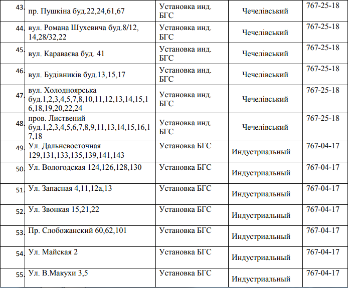 В Днепре на 5 дней отключат газ: ищите свой адрес 5