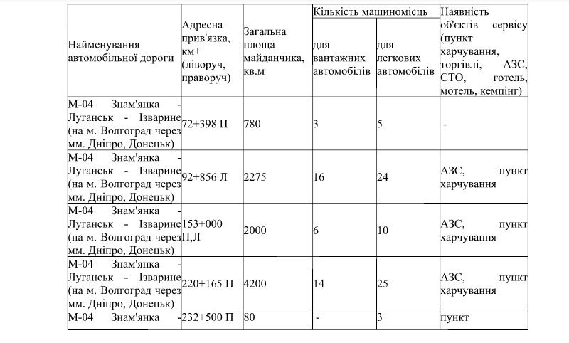 В Днепр вернутся холода: для водителей организовали экстренные стоянки 1
