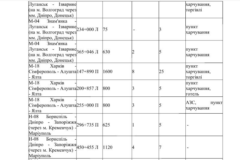 В Днепр вернутся холода: для водителей организовали экстренные стоянки 2