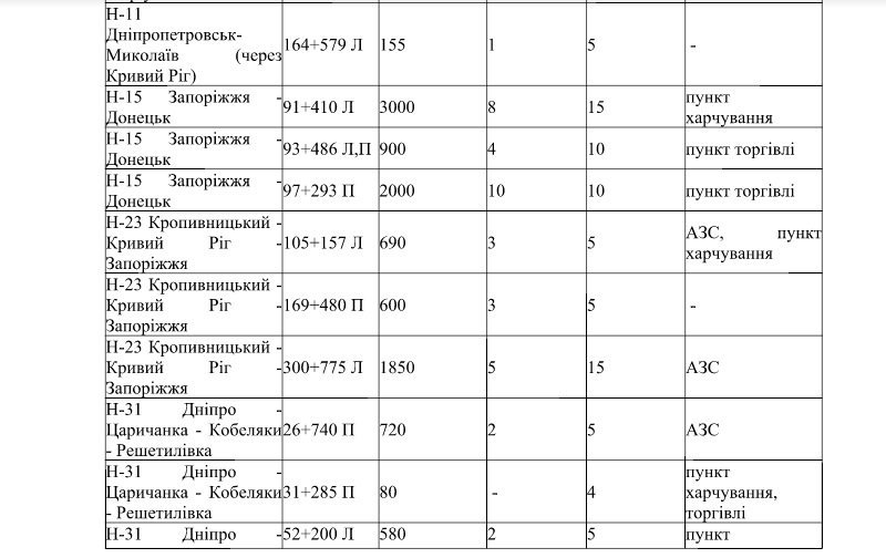 В Днепр вернутся холода: для водителей организовали экстренные стоянки 3