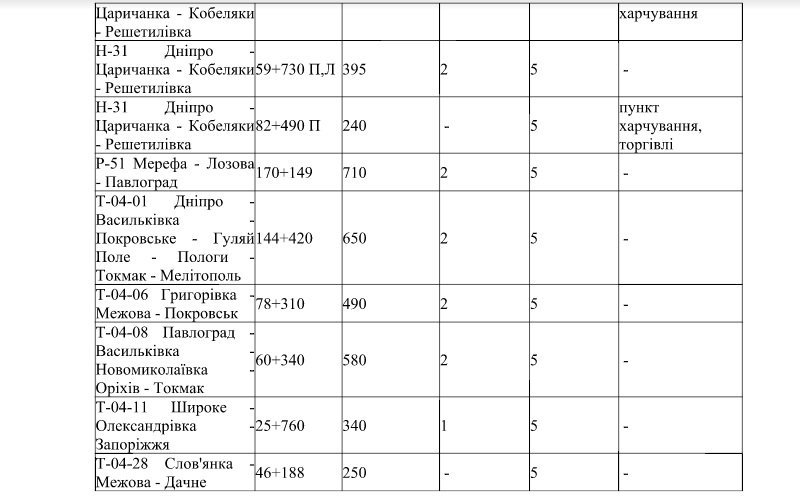 В Днепр вернутся холода: для водителей организовали экстренные стоянки 4
