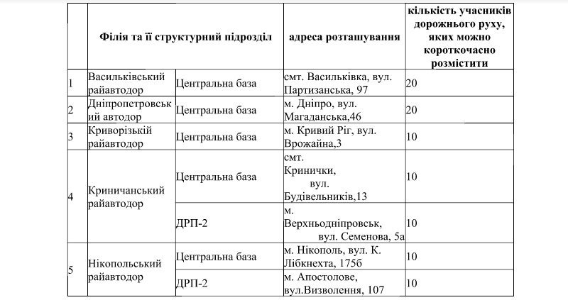 В Днепр вернутся холода: для водителей организовали экстренные стоянки 5