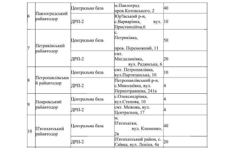 В Днепр вернутся холода: для водителей организовали экстренные стоянки 6