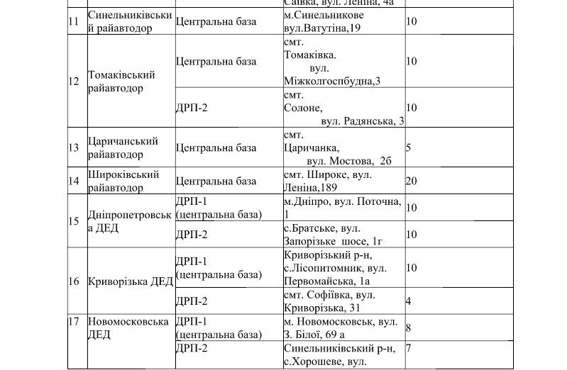 В Днепр вернутся холода: для водителей организовали экстренные стоянки 7