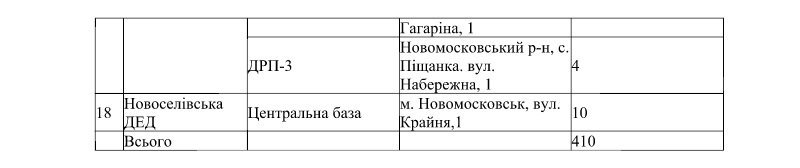 В Днепр вернутся холода: для водителей организовали экстренные стоянки 8