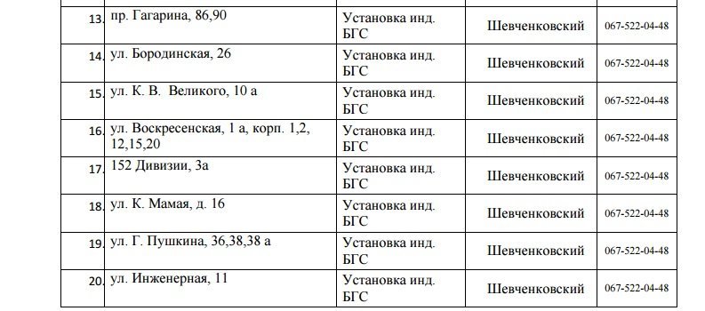 В Днепре на 5 дней отключат газ: ищите свой адрес 2