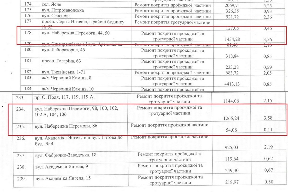Ремонт проезжей части и тротуаров на Набережной Победы обошелся властям в 2 миллиона 753 тысяч 600 гривен Ремонт проезжей части и тротуаров на Набережной Победы обошелся властям в 2 миллиона 753 тысяч 600 гривен