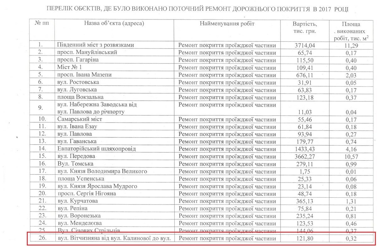Как выглядит отремонтированная в 2017-м улица Отечественная 1