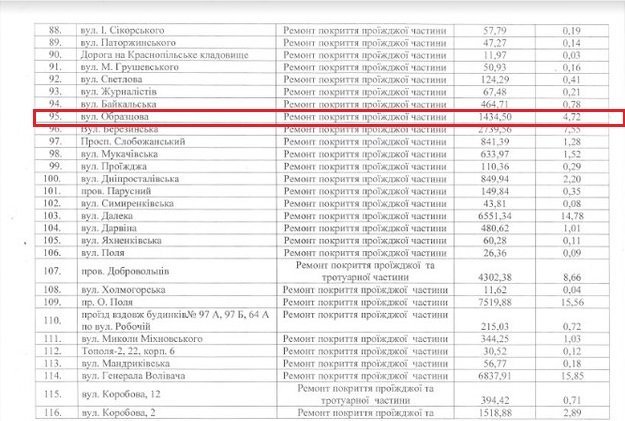 Как выглядит отремонтированная в 2017-м улица Образцова 1