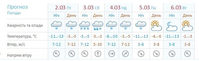 Погода на ближайшее время Погода на ближайшее время