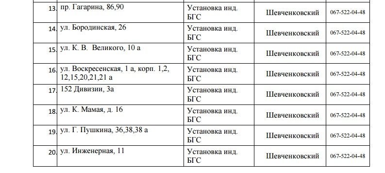 В Днепре на 3 дня отключат газ: ищите свой адрес 2