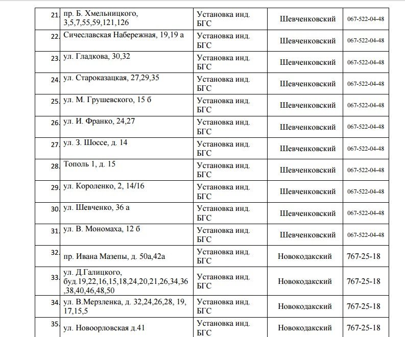 В Днепре на 3 дня отключат газ: ищите свой адрес 3