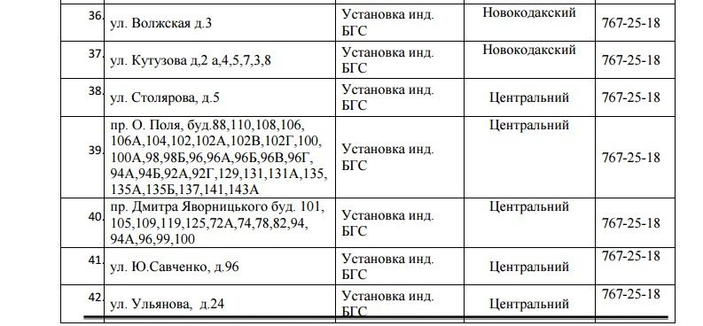 В Днепре на 3 дня отключат газ: ищите свой адрес 4