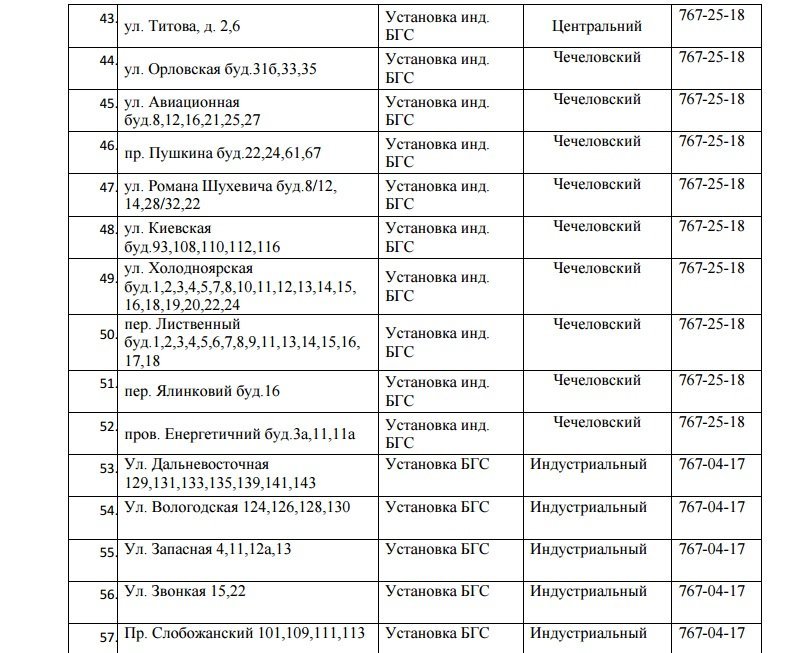 В Днепре на 3 дня отключат газ: ищите свой адрес 5