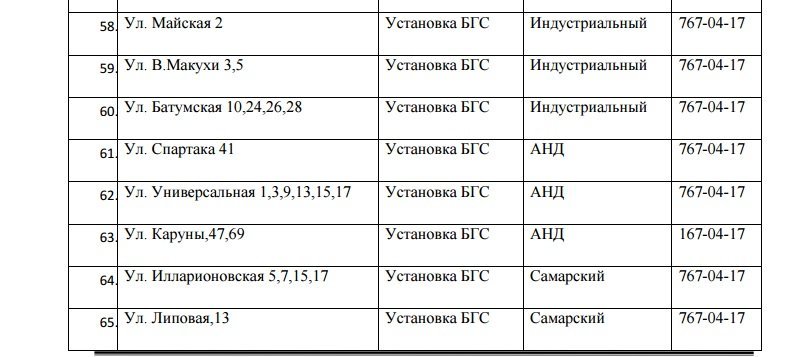 В Днепре на 3 дня отключат газ: ищите свой адрес 6