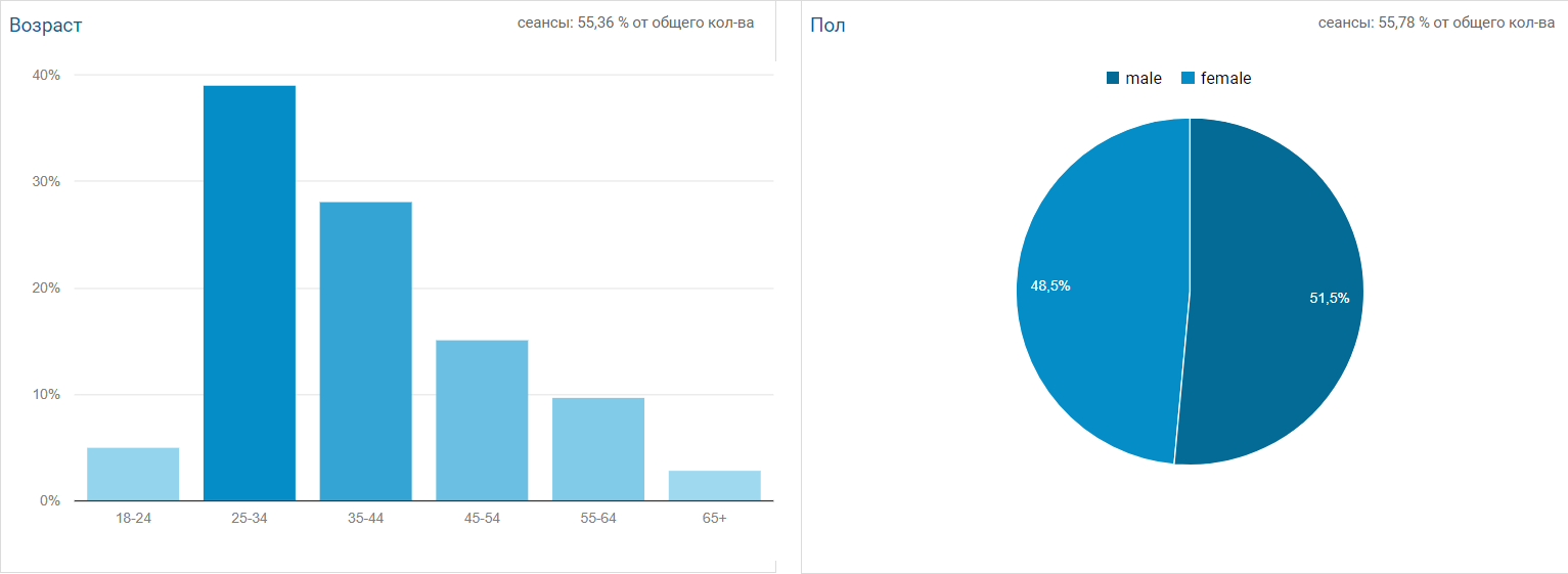 Достижения Информатора за февраль: 3 миллиона посещений и 15 миллионов просмотров 2