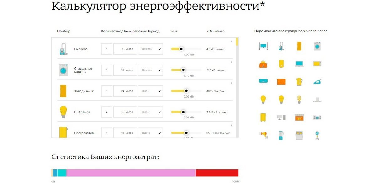 В онлайн-калькуляторе вы можете выбрать электроприборы и посчитать расходы В онлайн-калькуляторе вы можете выбрать электроприборы и посчитать расходы