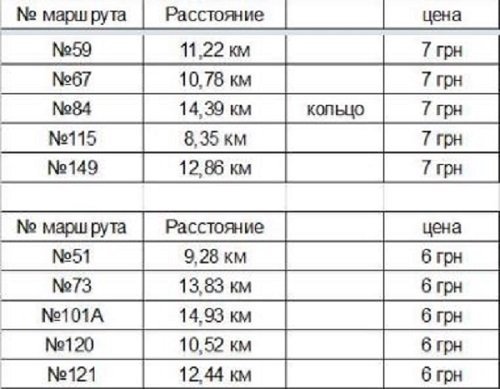 Таблица, опубликованная активистом Таблица, опубликованная активистом