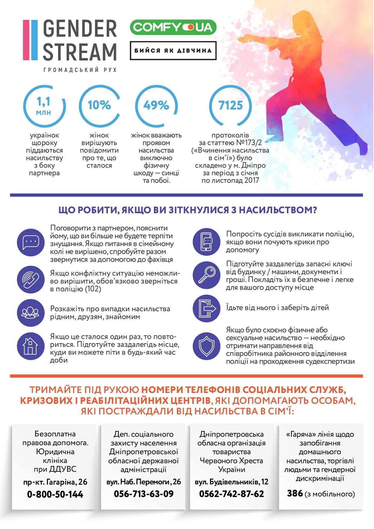 Начиная с 28 марта в Днепре стартует трехмесячный курс по самообороне для женщин Начиная с 28 марта в Днепре стартует трехмесячный курс по самообороне для женщин