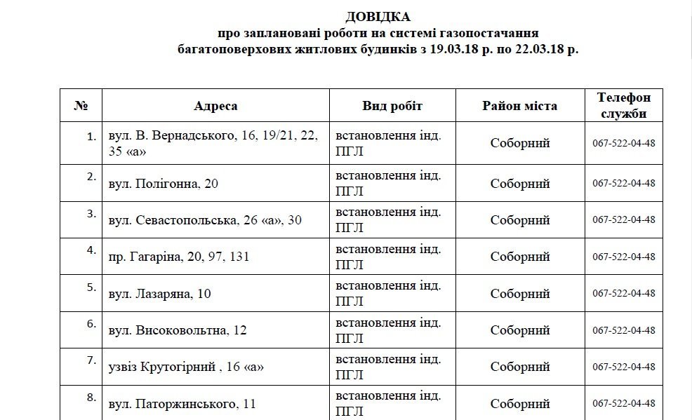 В Днепре на 4 дня отключат газ: ищите свой адрес 1