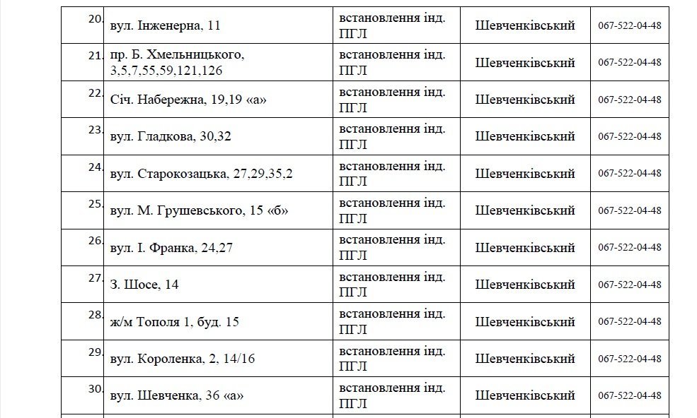 В Днепре на 4 дня отключат газ: ищите свой адрес 3