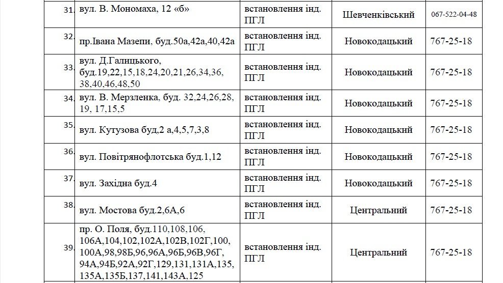 В Днепре на 4 дня отключат газ: ищите свой адрес 4