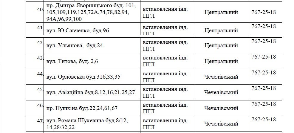 В Днепре на 4 дня отключат газ: ищите свой адрес 5