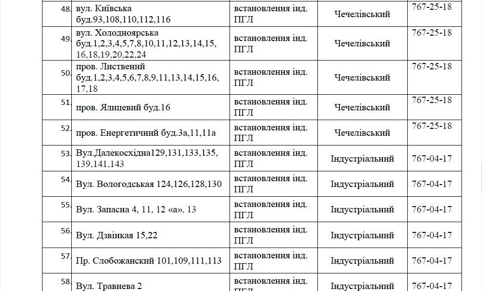 В Днепре на 4 дня отключат газ: ищите свой адрес 6