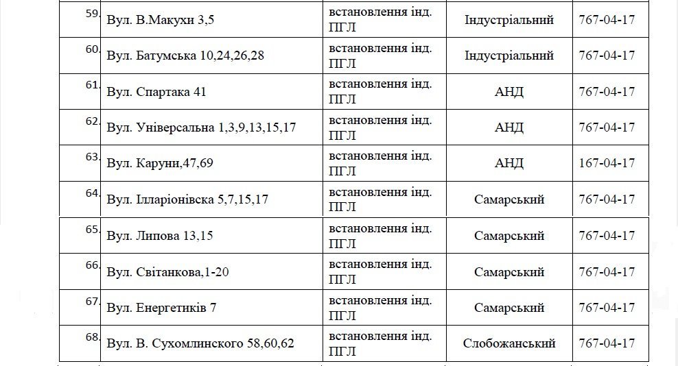 В Днепре на 4 дня отключат газ: ищите свой адрес 7