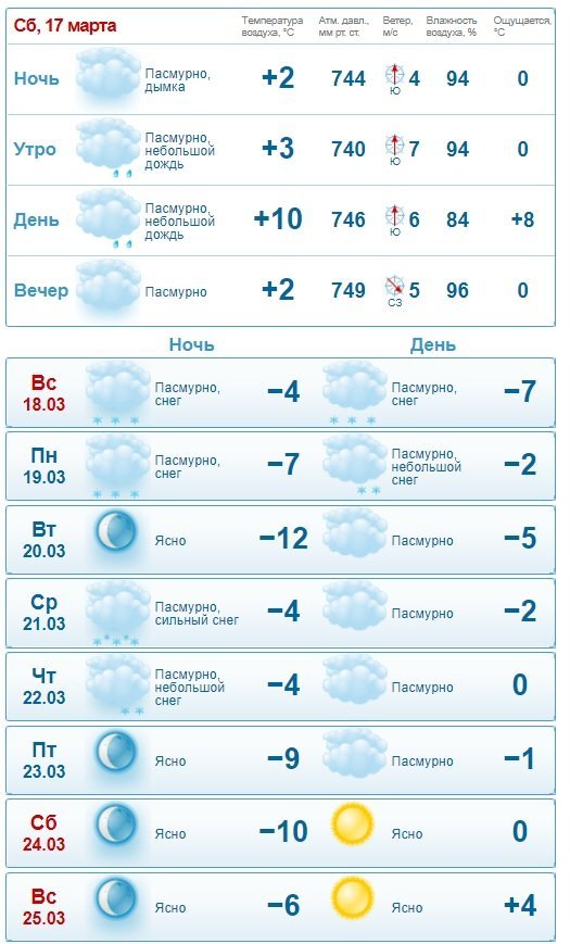 На смену дождю в Днепр придут морозы и снег 1