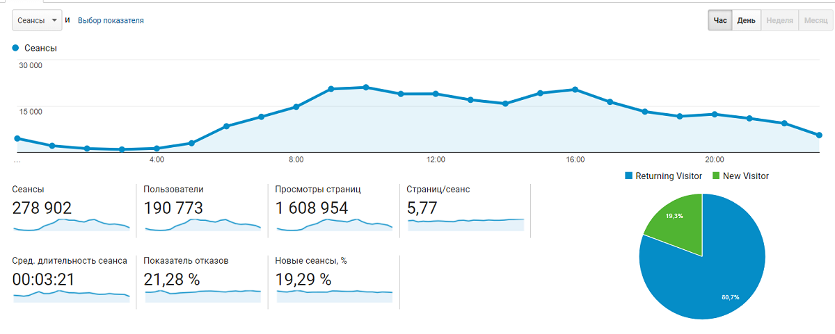 Информатор бьет рекорды: почти 300 тысяч сеансов за один день 1