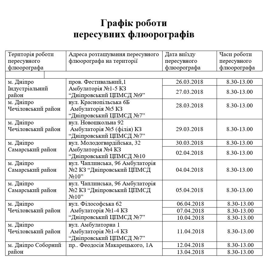 Почти 20 тысяч жителей Днепропетровщины обследуют в передвижных флюорографах 1