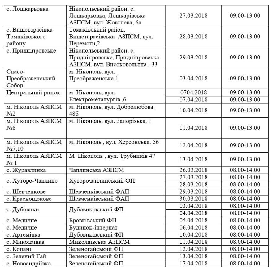 Почти 20 тысяч жителей Днепропетровщины обследуют в передвижных флюорографах 3