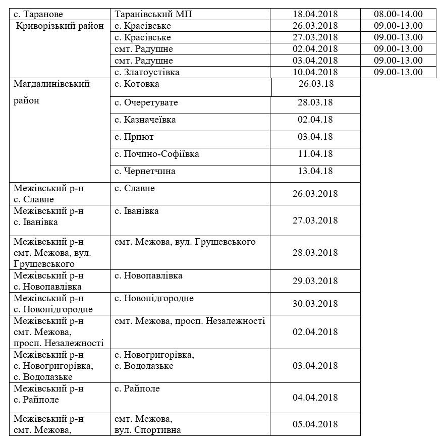 Почти 20 тысяч жителей Днепропетровщины обследуют в передвижных флюорографах 4
