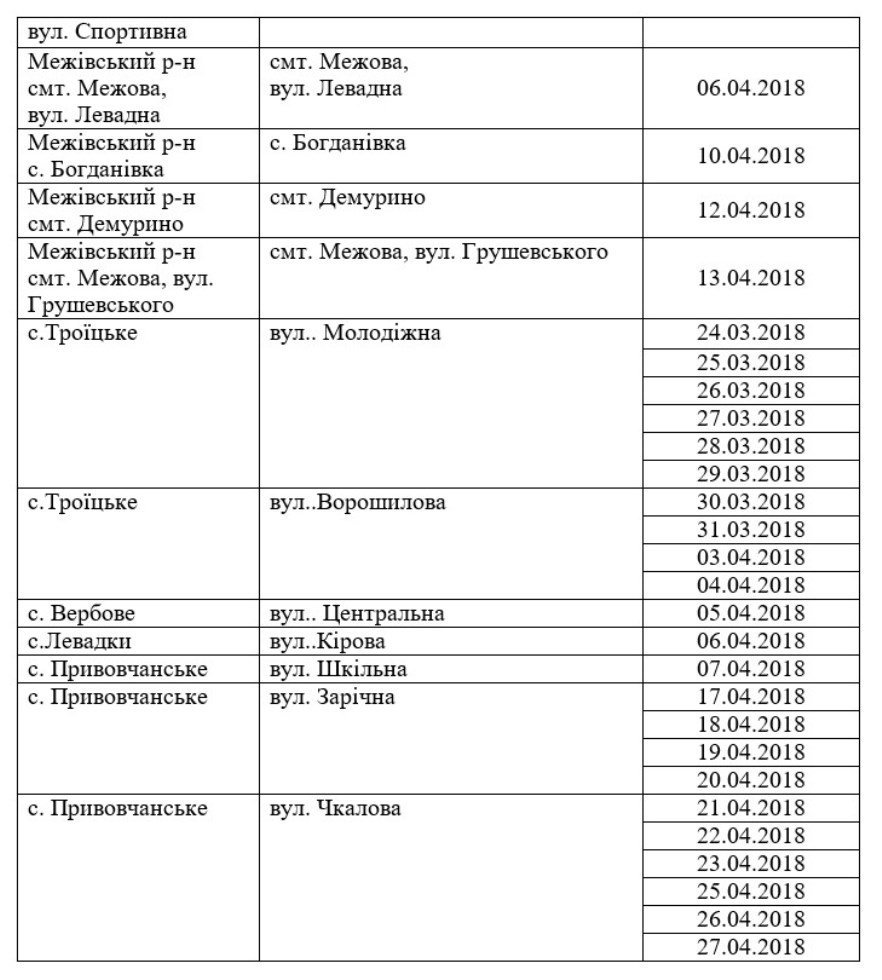 Почти 20 тысяч жителей Днепропетровщины обследуют в передвижных флюорографах 5