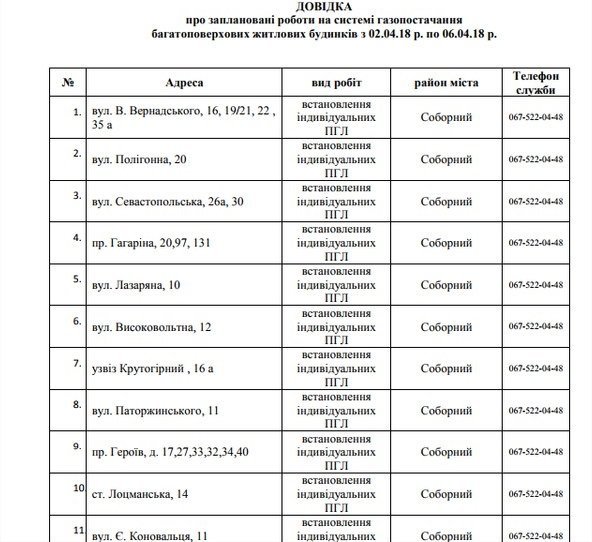 В Днепре на 5 дней отключат газ: ищите свой адрес 1