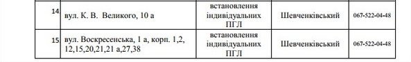 В Днепре на 5 дней отключат газ: ищите свой адрес 2