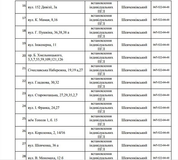 В Днепре на 5 дней отключат газ: ищите свой адрес 3