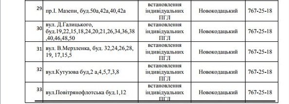 В Днепре на 5 дней отключат газ: ищите свой адрес 4
