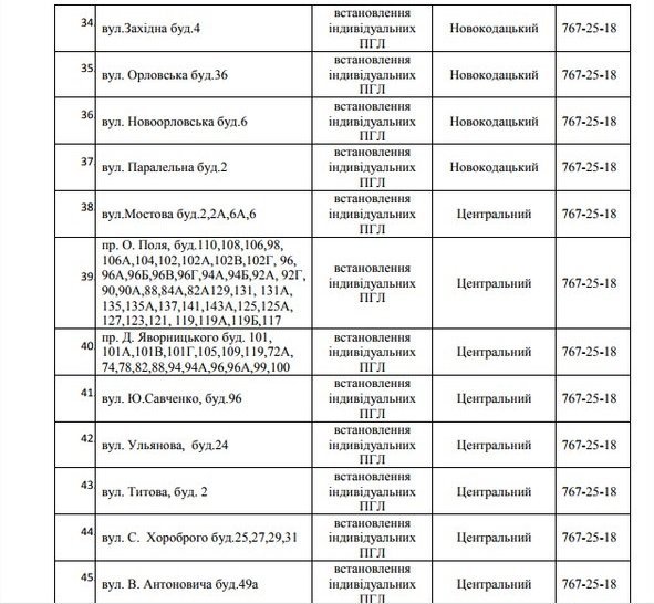 В Днепре на 5 дней отключат газ: ищите свой адрес 5