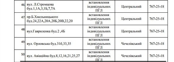 В Днепре на 5 дней отключат газ: ищите свой адрес 6