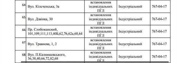 В Днепре на 5 дней отключат газ: ищите свой адрес 8