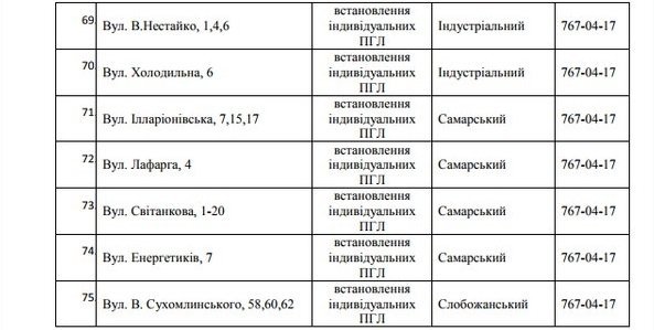 В Днепре на 5 дней отключат газ: ищите свой адрес 9