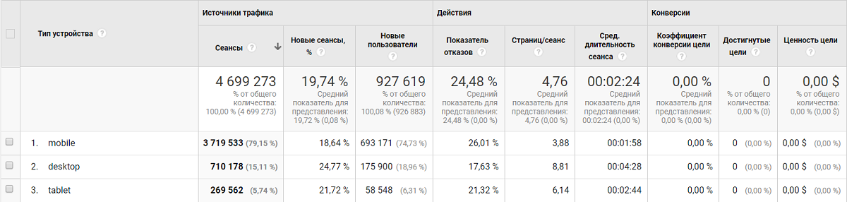 Информатор побил все рекорды в марте: 4,5 млн сеансов, 1,5 млн пользователей и 22 миллиона просмотренных страниц 3