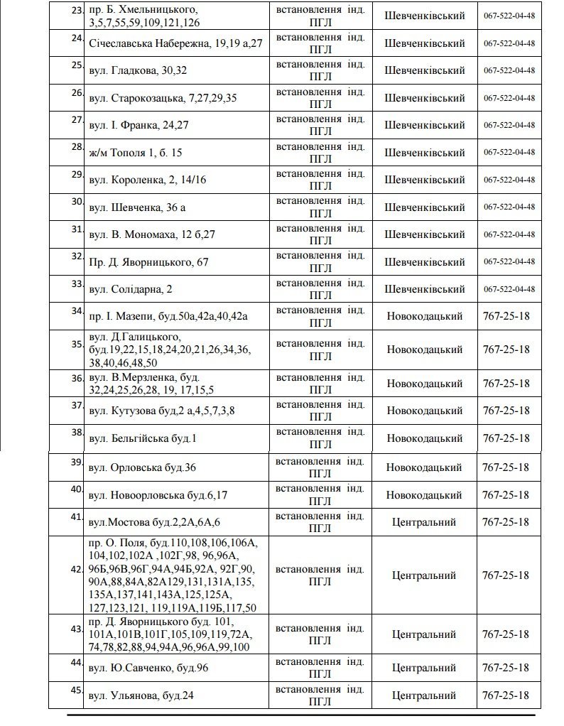 В Днепре на 5 дней отключат газ: ищите свой адрес 2