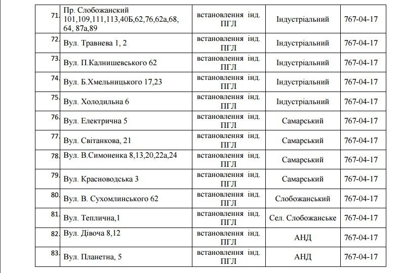 В Днепре на 5 дней отключат газ: ищите свой адрес 4