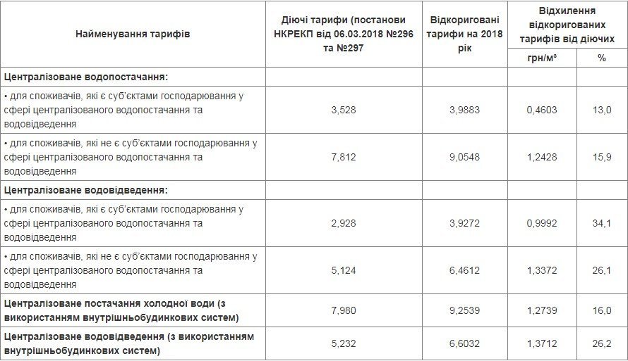 Цены могут вырасти