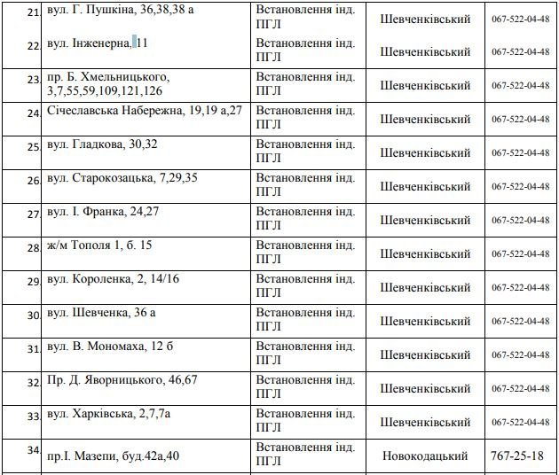 В Днепре на 5 дней отключат газ: ищите свой адрес 3
